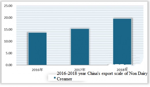vegetable fat powder